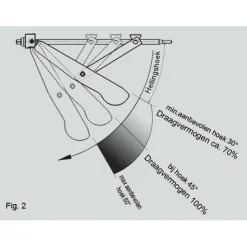Al-Ko Stabiel uitdraaisteun< Uitdraaisteunen & Slingers
