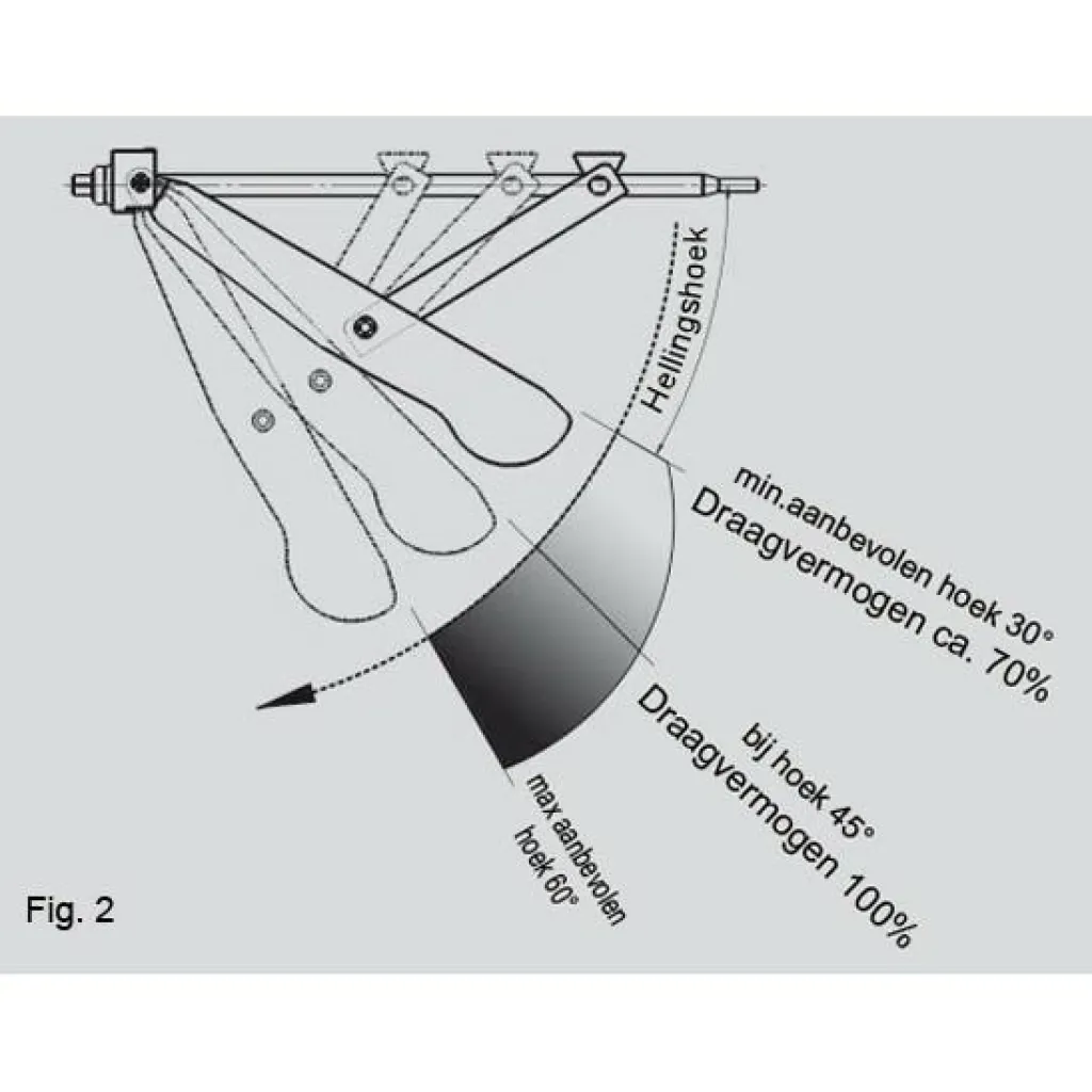 Al-Ko Stabiel uitdraaisteun< Uitdraaisteunen & Slingers