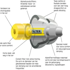 Alpine Hearing Protection FlyFit oordoppen< Overige Accessoires