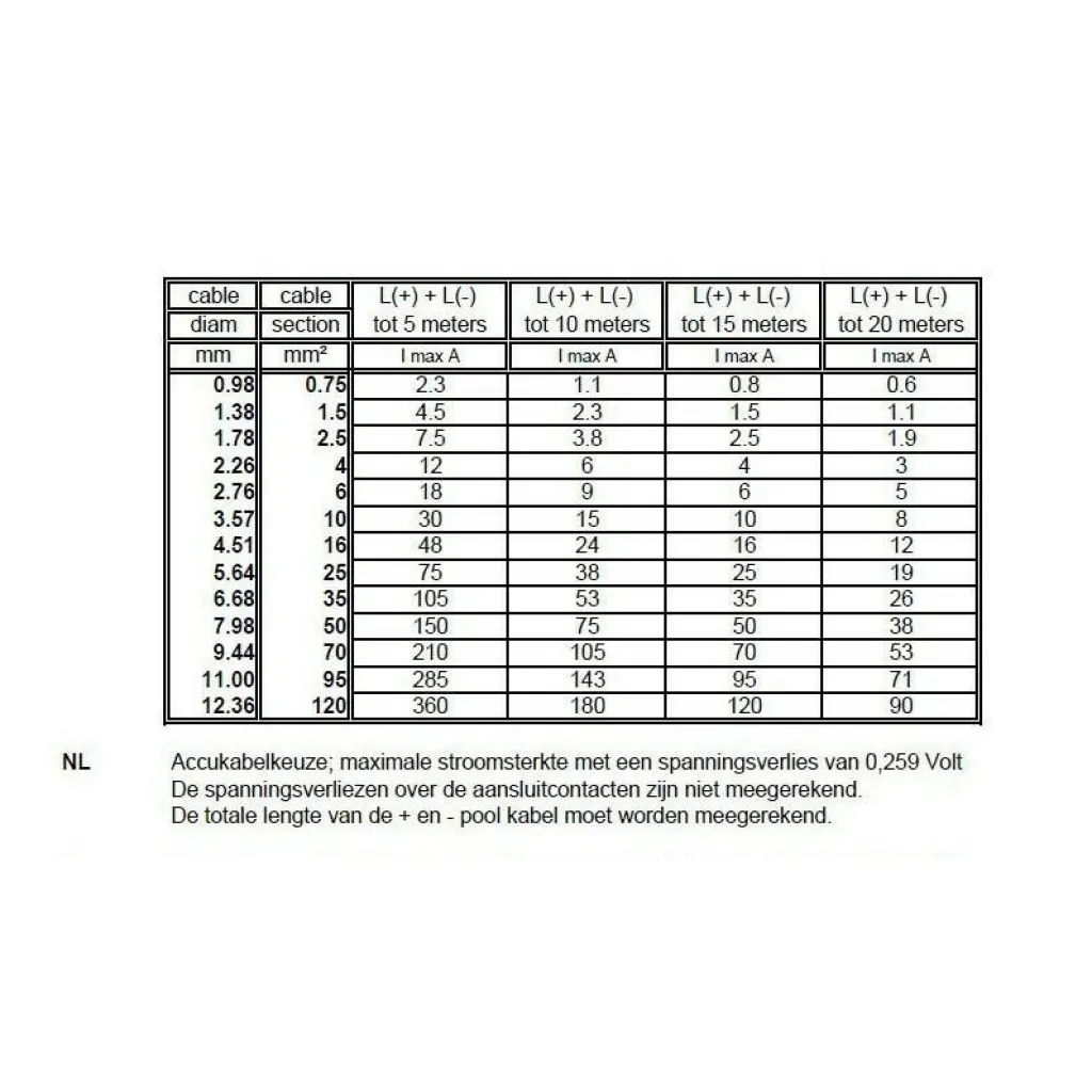 DWS Dubbele montagesnoer 2 x 4 mm< Kabels