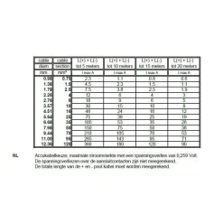 Kabels-DWS Enkel montagesnoer rood 1,5 mm