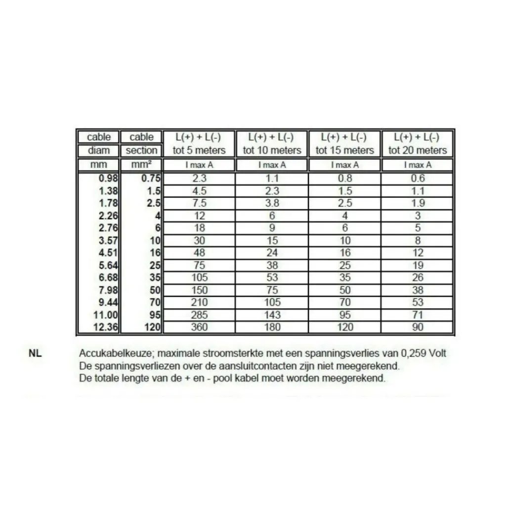 DWS Luidsprekerkabel 2 x 1,5 mm< Kabels