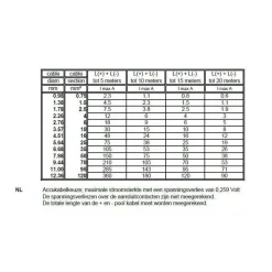 Kabels-DWS Platte PVC kabel 2 x 2,5 mm