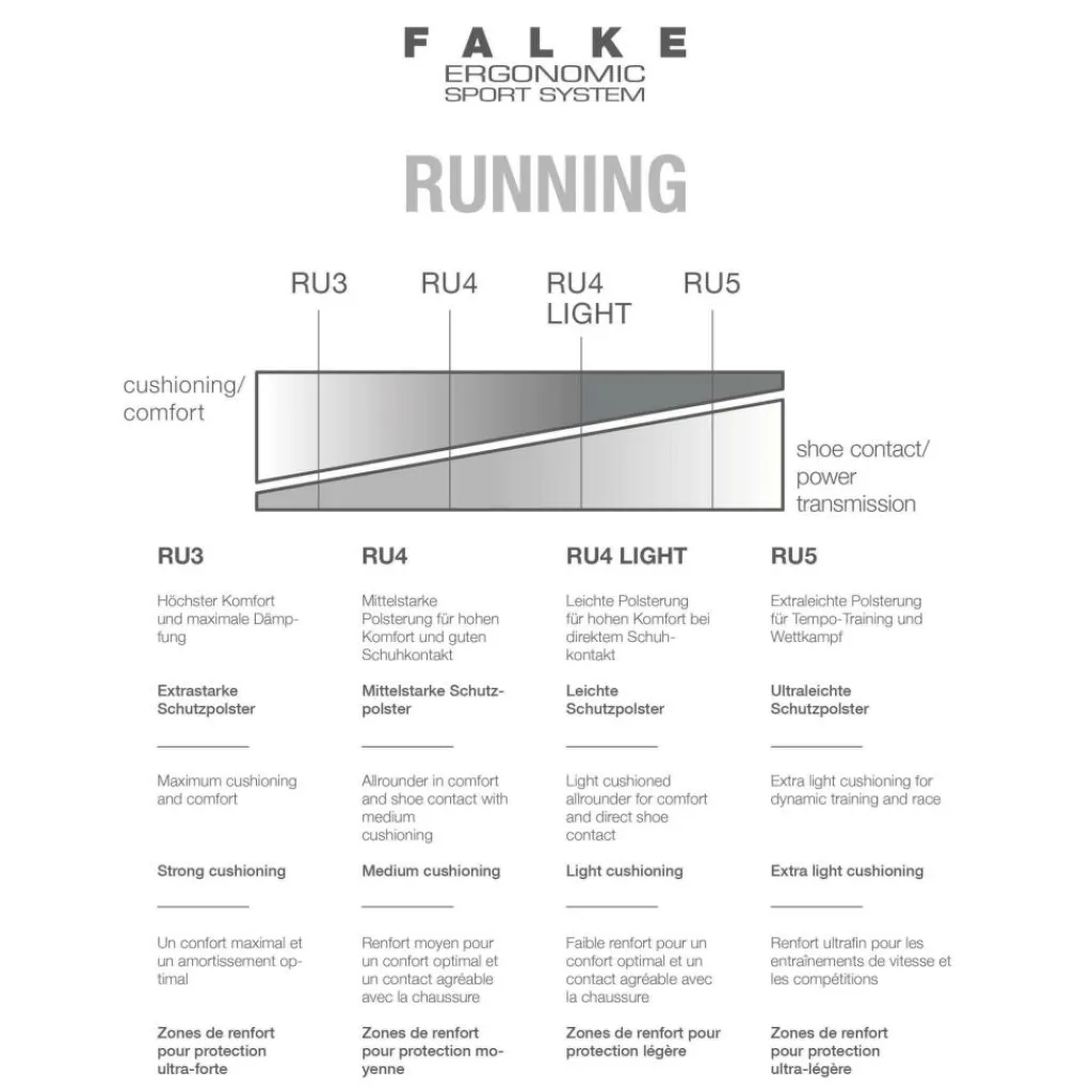 Hardloopkleding-Falke RU4 Invisible hardloopsokken dames black mix