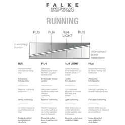 Falke RU4 Light hardloopsokken dames rose< Hardloopkleding