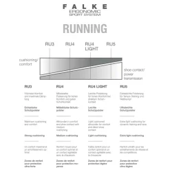 Hardloopkleding-Falke RU4 Short hardloopsokken heren white mix