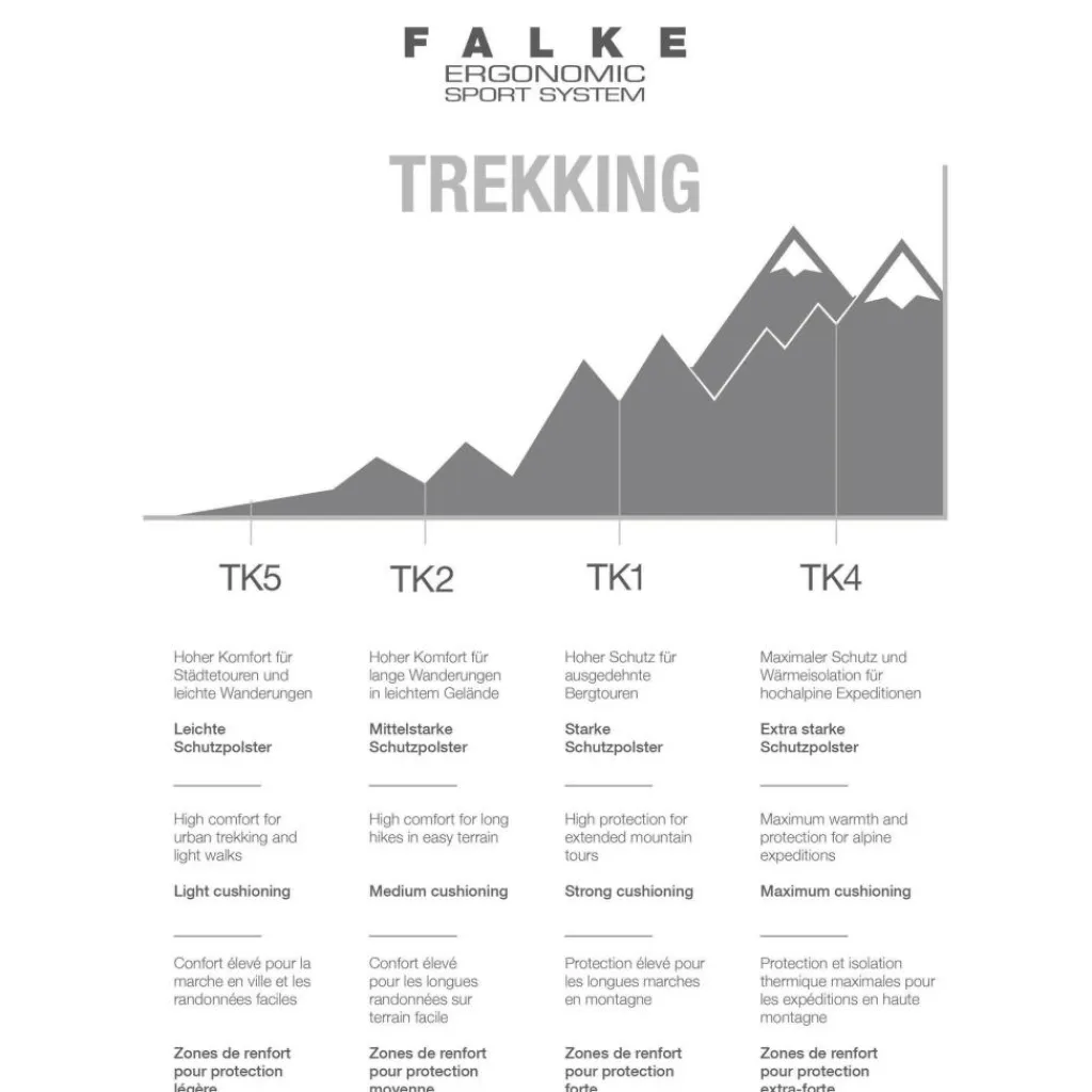 Wandelsokken|Wandelsokken-Falke TK2 Cool wandelsokken heren asphalt melange