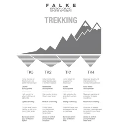 Wandelsokken|Wandelsokken-Falke TK5 Invisible wandelsokken dames black mix