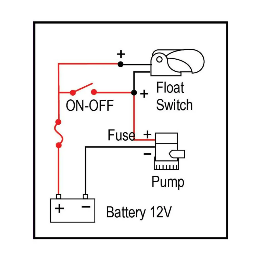 Lalizas Automatische vlotterschakelaar< Waterpompen