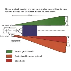 Milenco Grand Aero vlak caravanspiegel set< Spiegels