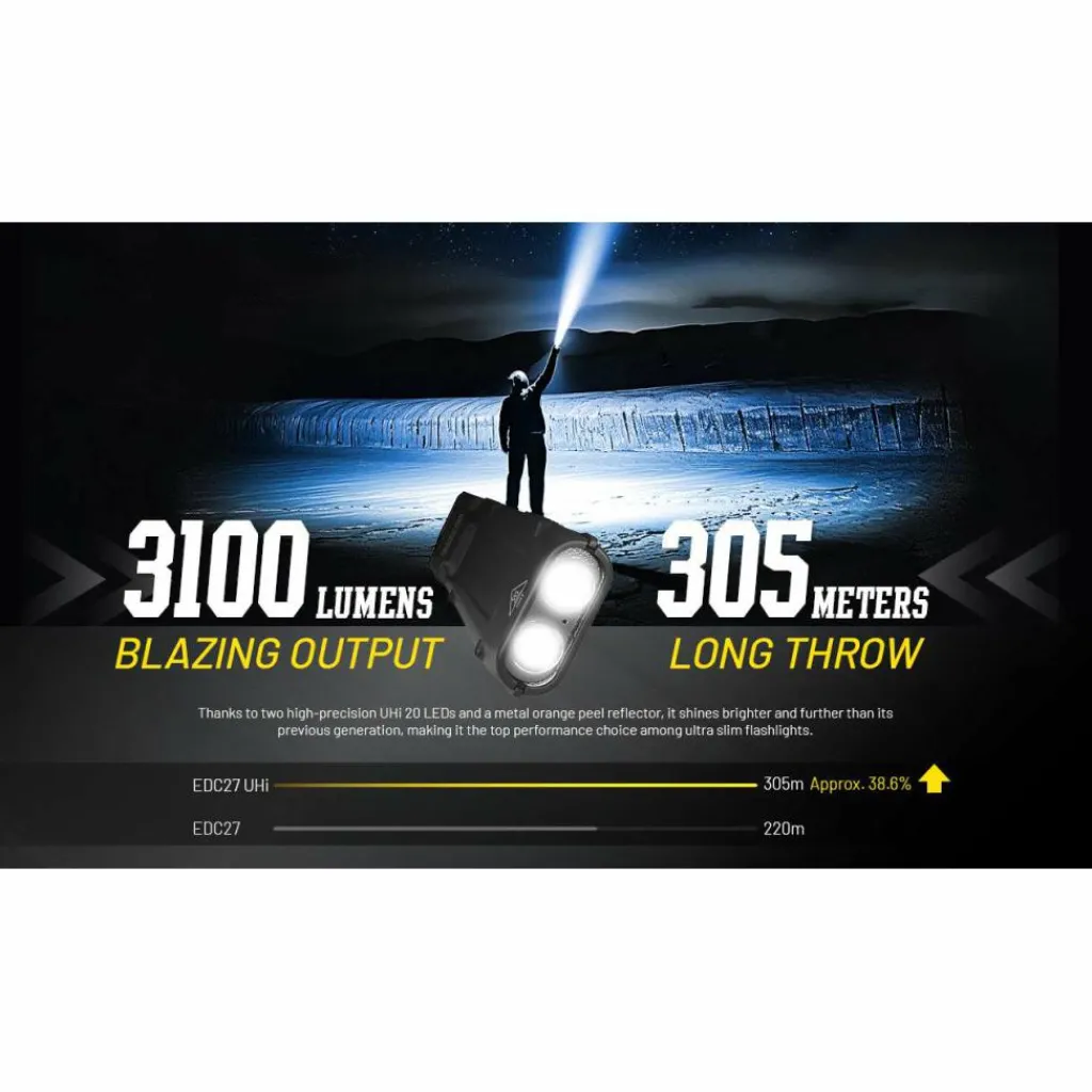 Nitecore EDC27 UHi zaklamp black< Verlichting|Zaklampen