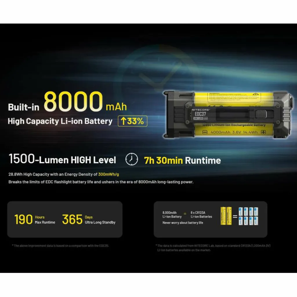 Nitecore EDC37 zaklamp black< Verlichting|Zaklampen