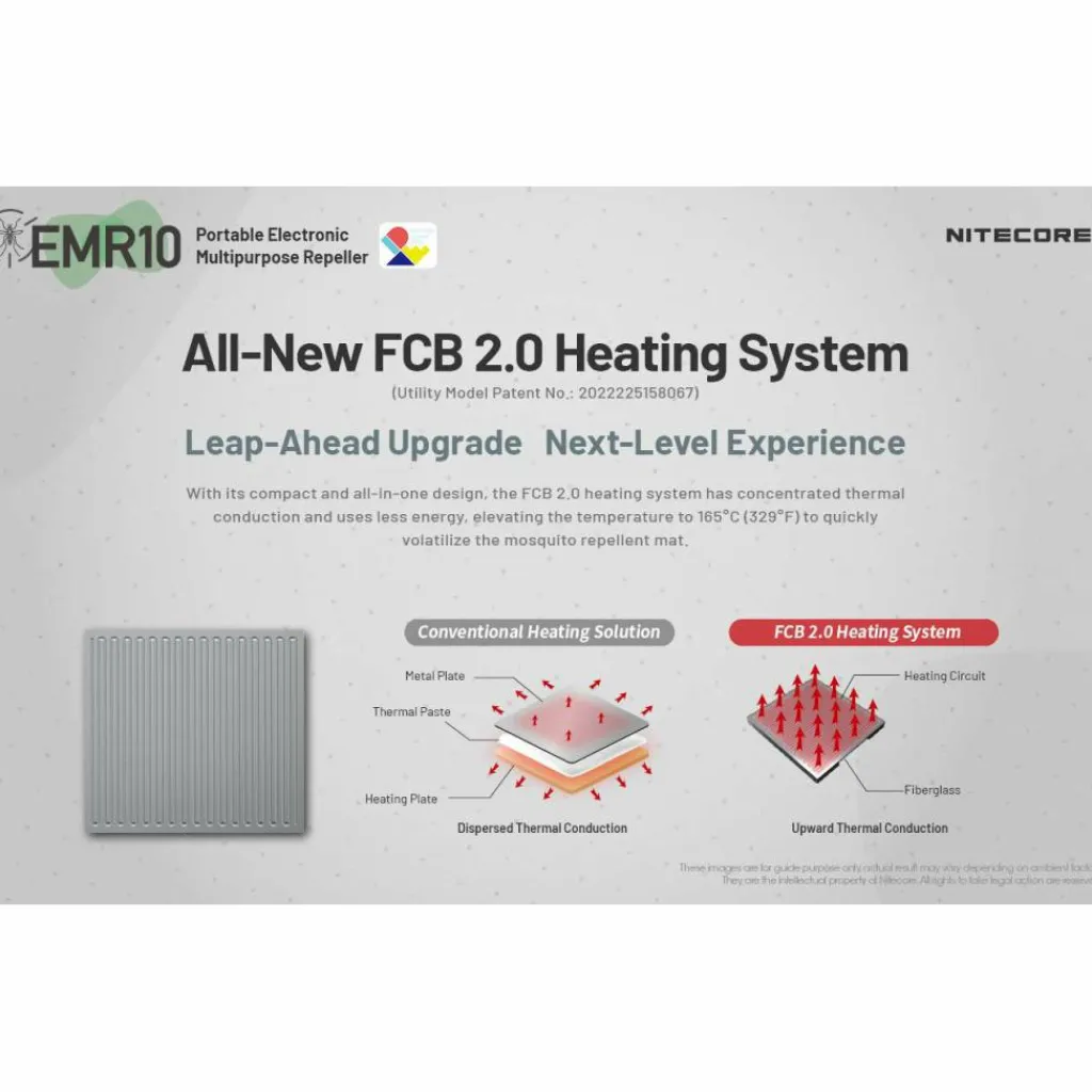 Anti Insecten-Nitecore EMR10 muggenverjager