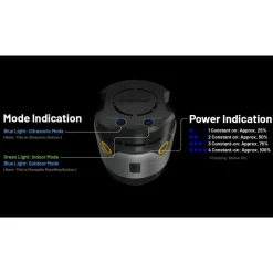Anti Insecten-Nitecore EMR30 muggenverjager