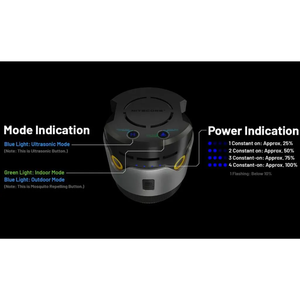 Anti Insecten-Nitecore EMR30 muggenverjager