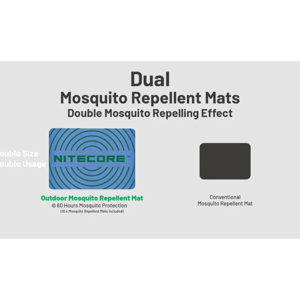 Anti Insecten-Nitecore EMR30 muggenverjager