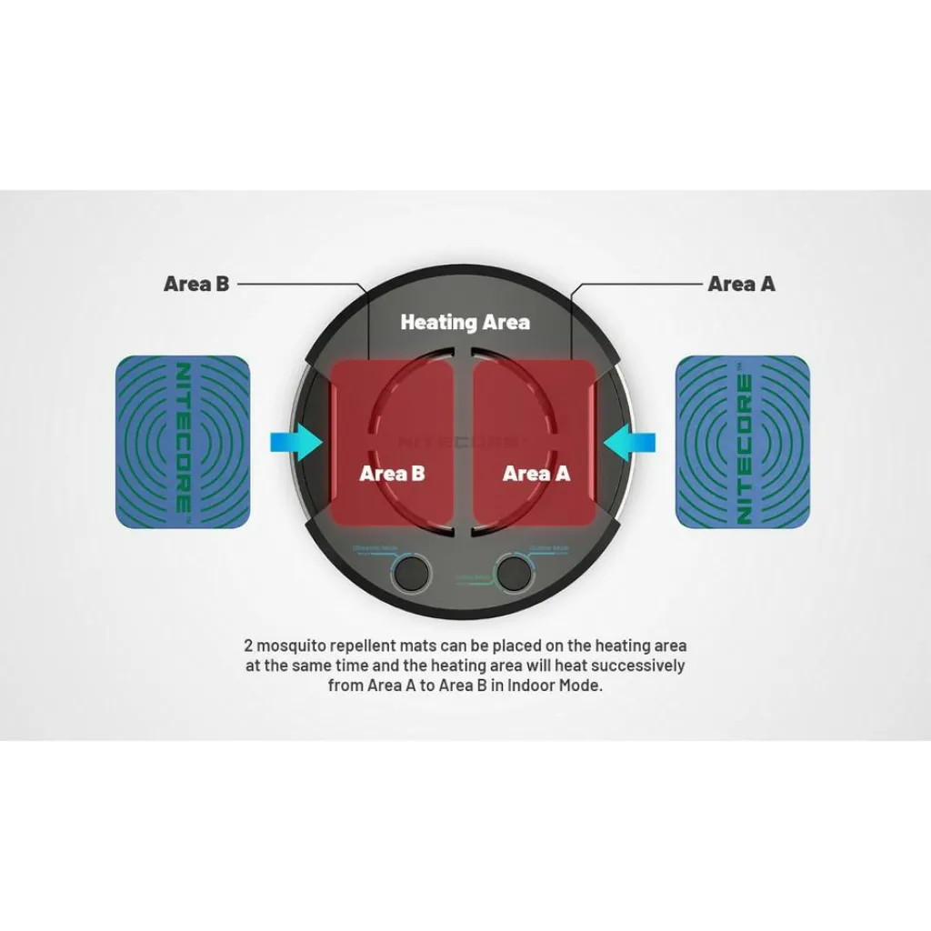 Anti Insecten-Nitecore EMR30 muggenverjager