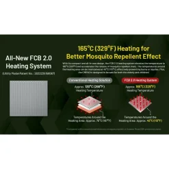 Nitecore EMR40 muggenverjager< Anti Insecten