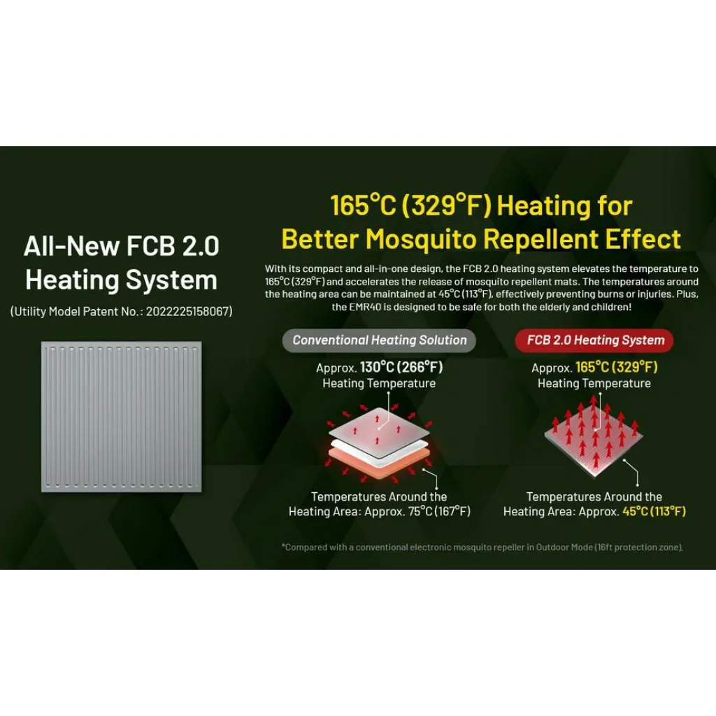 Nitecore EMR40 muggenverjager< Anti Insecten