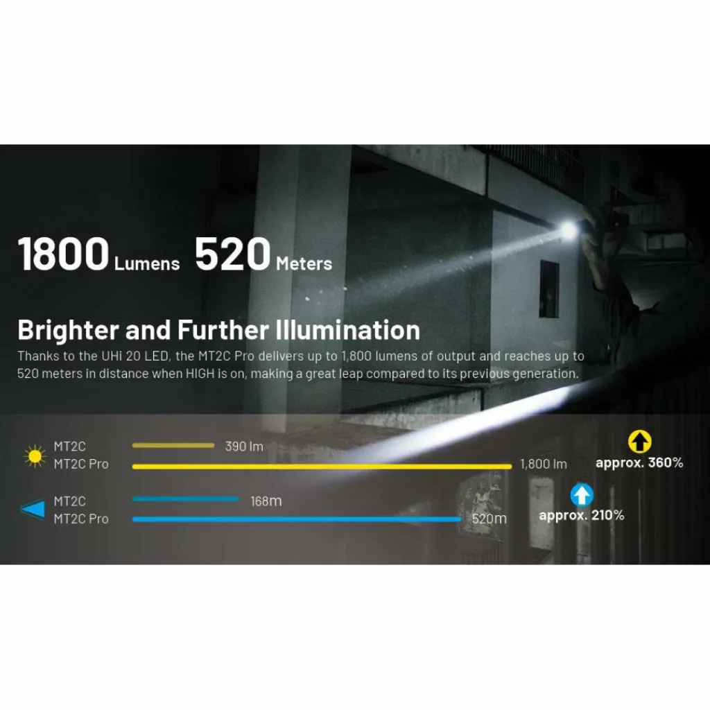 Nitecore MT2C Pro zaklamp black< Verlichting|Zaklampen