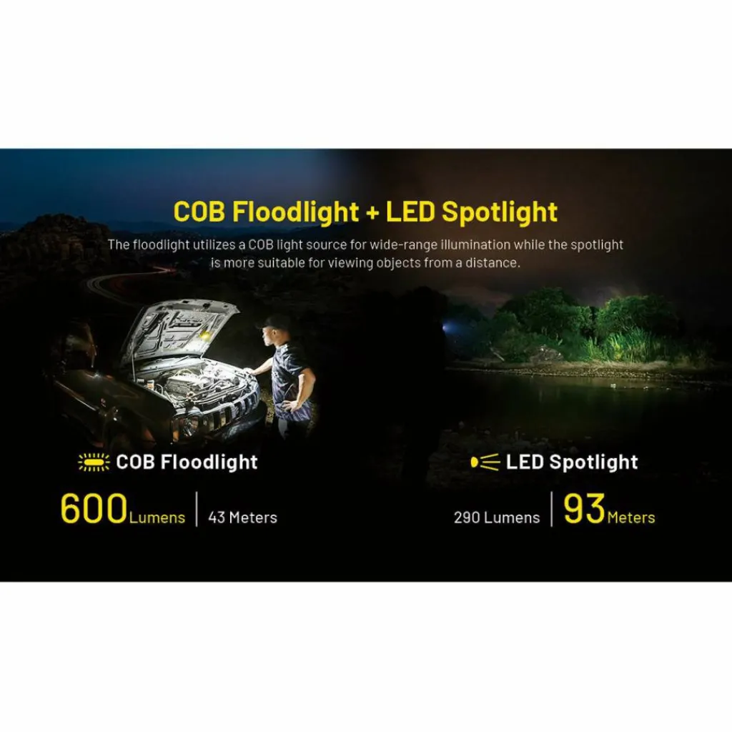 Nitecore NWL20 werklamp yellow< Verlichting|Zaklampen