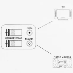 Audio & Video-Q-Link Coaxkabel met F-Connector 10 meter