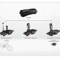 Thule Santu bagagebox< Fietsendragers