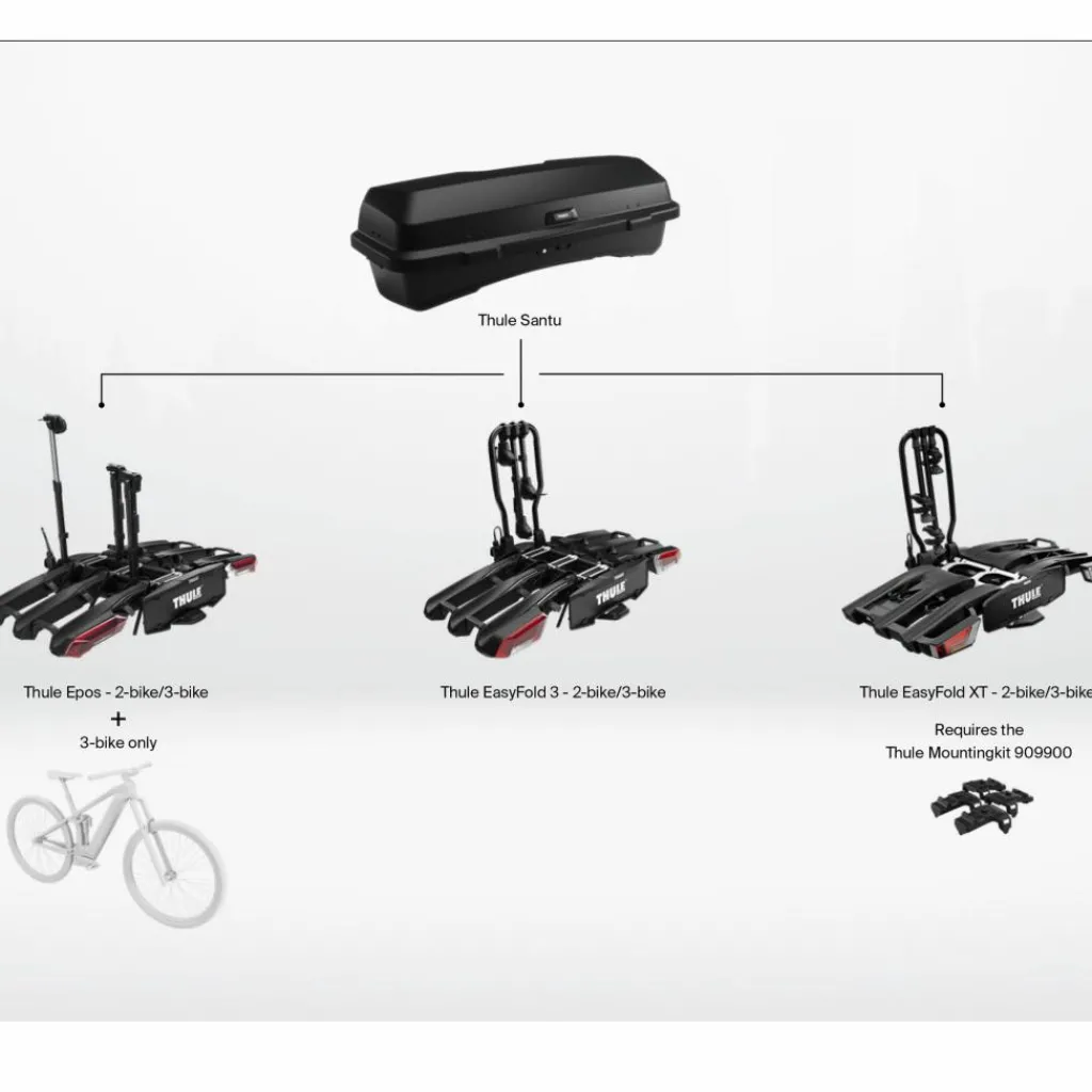 Thule Santu bagagebox< Fietsendragers