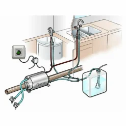 Truma Therme TT2 boiler< Boilers