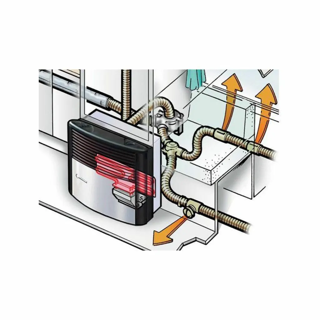 Kachels-Truma Ultraheat elektrische bijverwarming