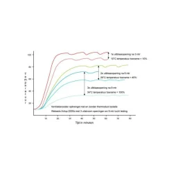 Webasto thermoduct luchtslangisolatie 80 mm< Kachels