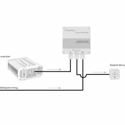Xenteq Omschakelautomaat 10A< Omvormers